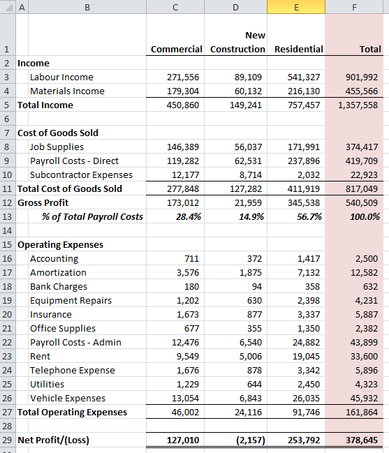 Peggys Blog Allocating Overhead Expenses to Other Classes